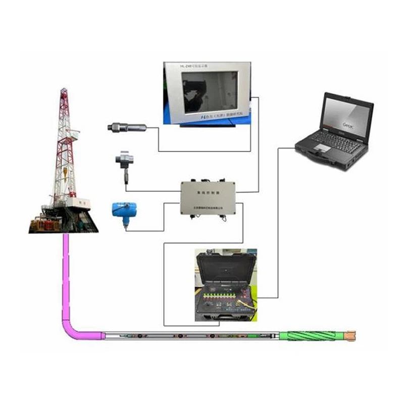 Downhole Drilling Tools